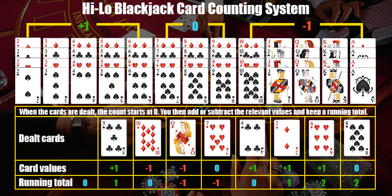 Hi Lo card counting system